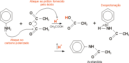 sntese da acetanilida